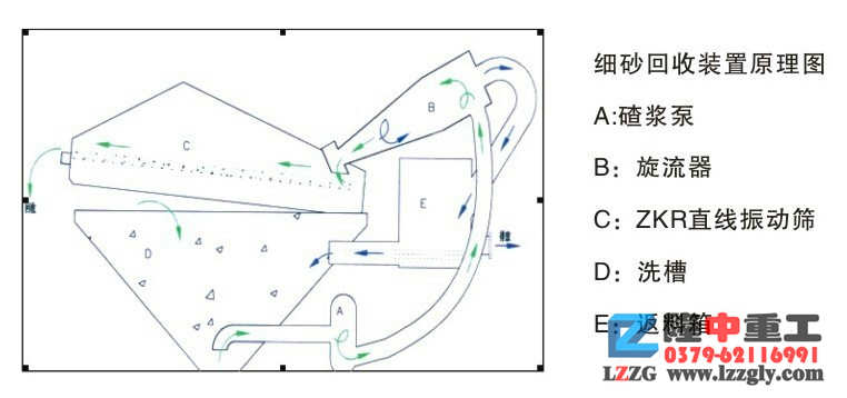 細(xì)沙回收裝置 細(xì)沙回收裝置
