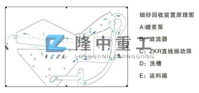 細(xì)沙回收設(shè)備 細(xì)沙回收設(shè)備