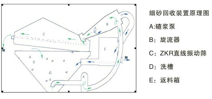 ��(x��)ɳ�����O(sh��)������ӹ�ָ��(bi��o)