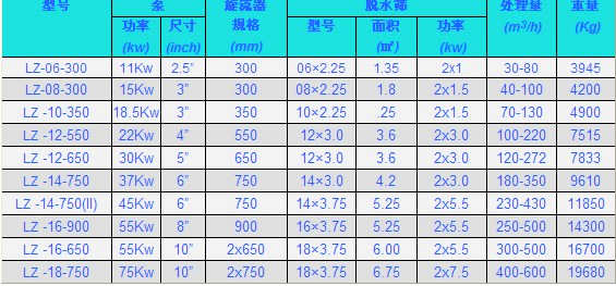 細(xì)沙回收設(shè)備 細(xì)沙回收設(shè)備